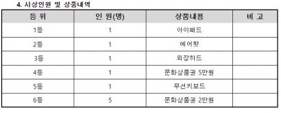 국내전자책, 오디오북 다독자 이벤트