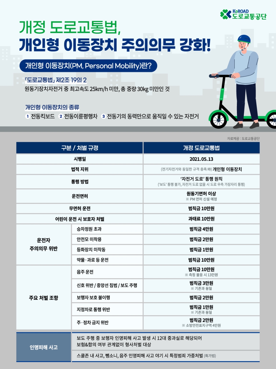 도로교통법 개정 자료
